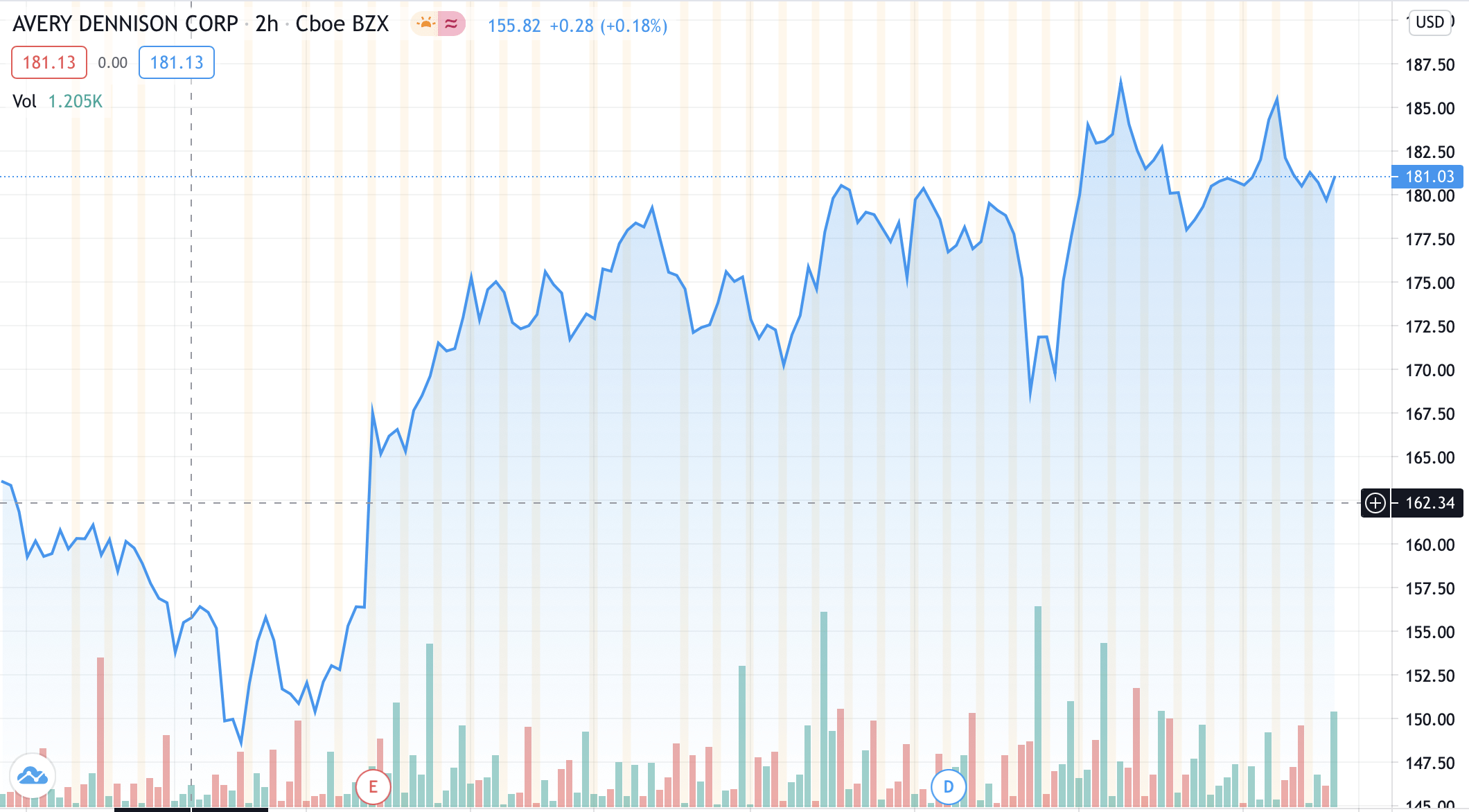 Avery Dennison Sticking To Technology-Driven Growth